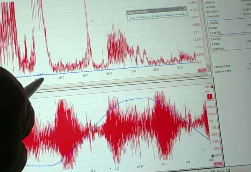 Dirty Electricity measurement and spectrum visualization